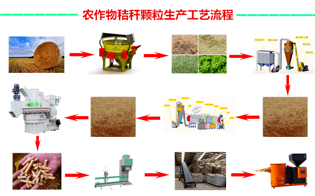 生物質(zhì)顆粒機(jī)——有效處理農(nóng)林廢棄物