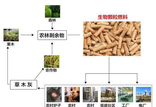 生物質顆粒機用途介紹