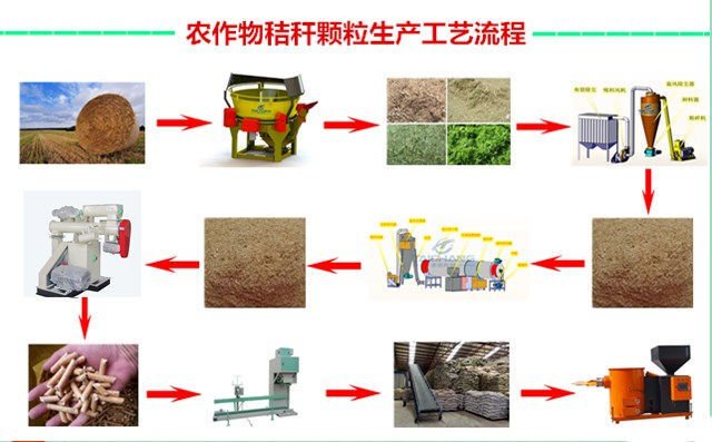 臥式環模顆粒機工作流程